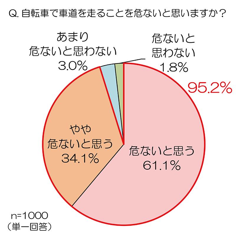 自転車 左側 通行 法律