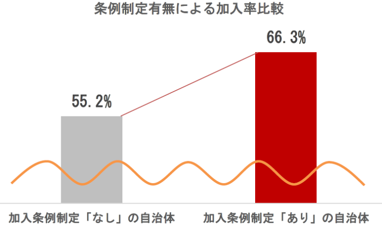 住まいの保険 自転車 損保ジャパン